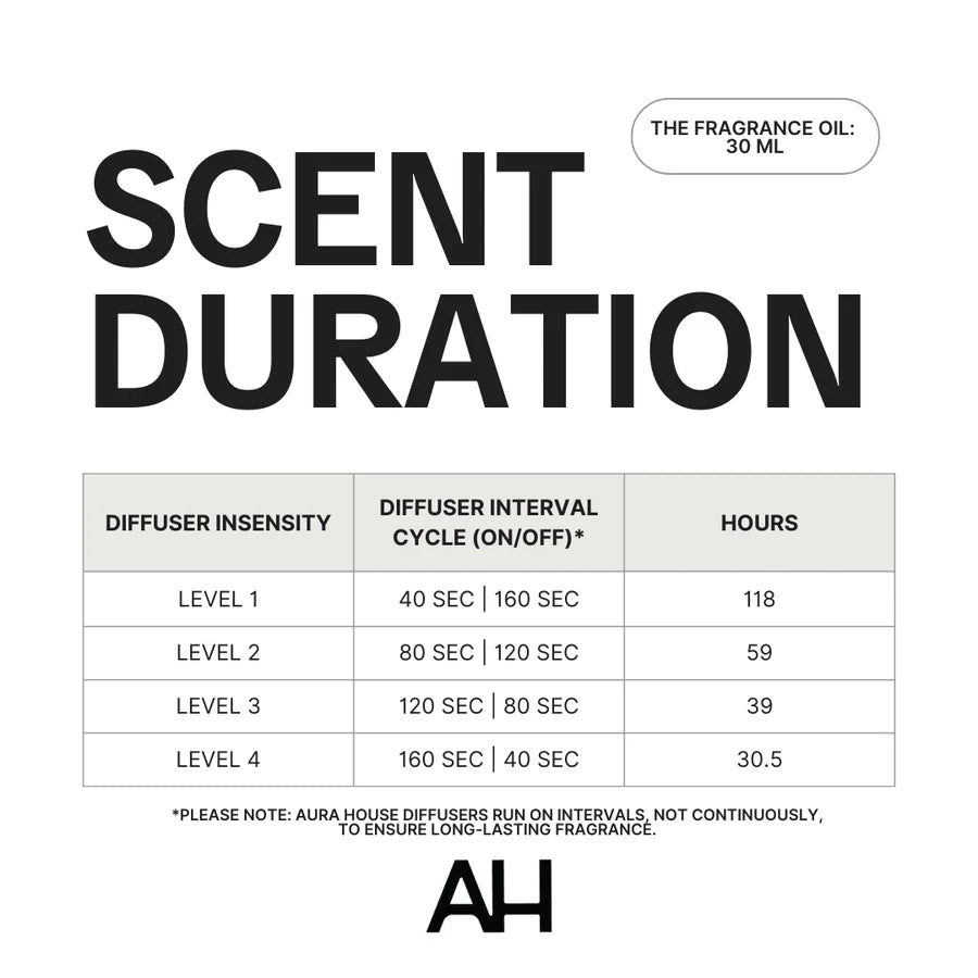 Aura Fragrance Oil - Happy