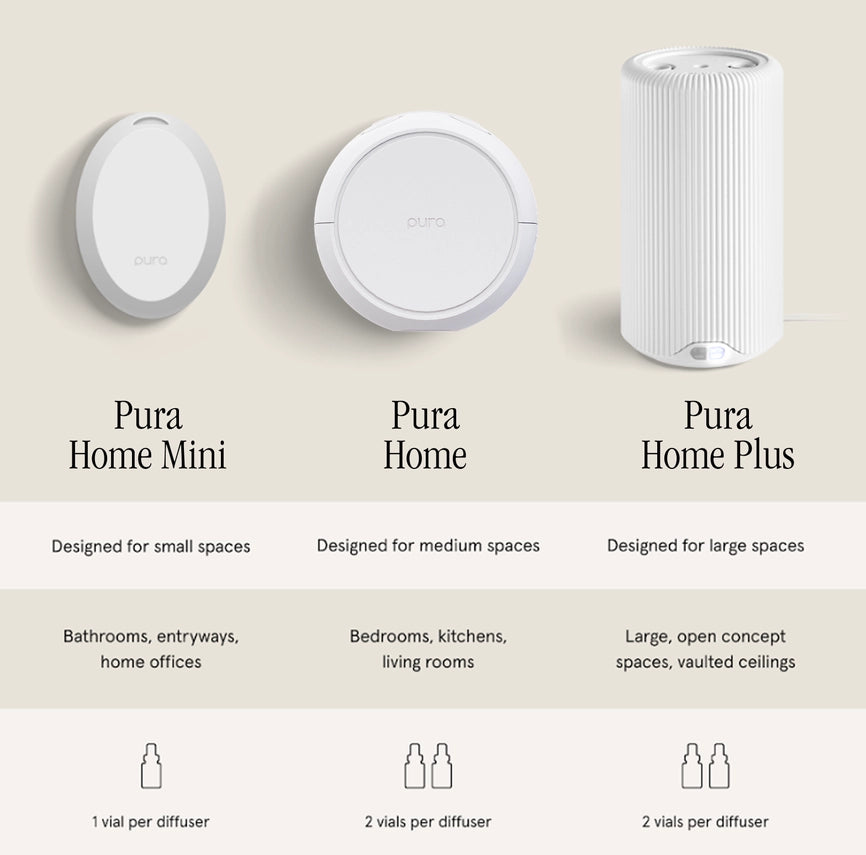 Pura V5 Smart Fragrance Home Diffuser